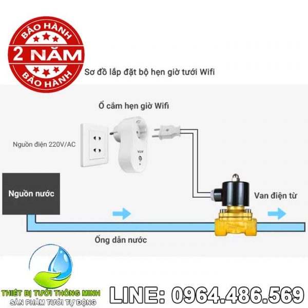 Bộ điều khiển tưới cây từ xa bằng điện thoại TDW-02