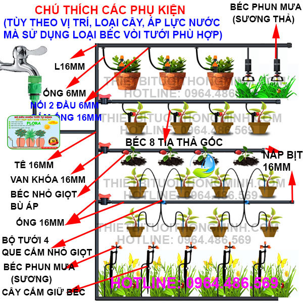 mô hình hệ thống tưới cây nhỏ giọt ống pe 16mm tự động